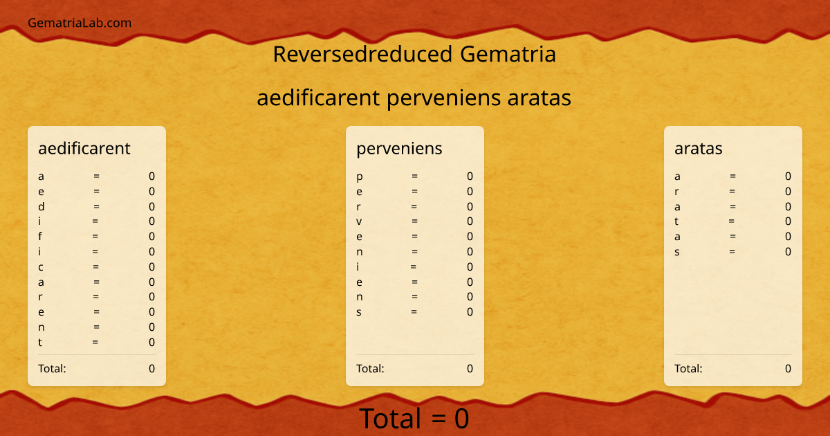 aedificarent perveniens aratas in reversedreduced Gematria